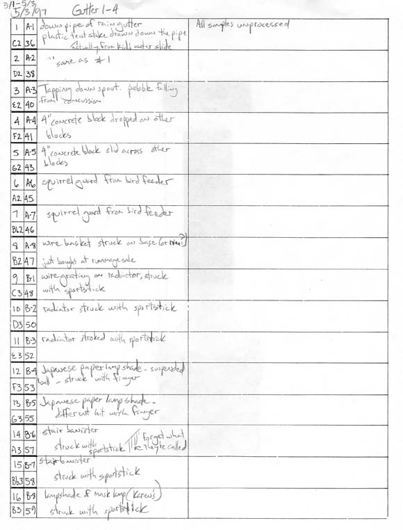 My reference document for the samples captured for "Sex Is Something". It shows the assigned pad, MIDI note, and I forget what else in the little boxes down the left side. In the larger column is a description of each sound.